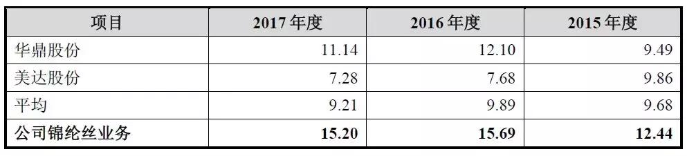 迪卡侬上市，开启自然探索之旅