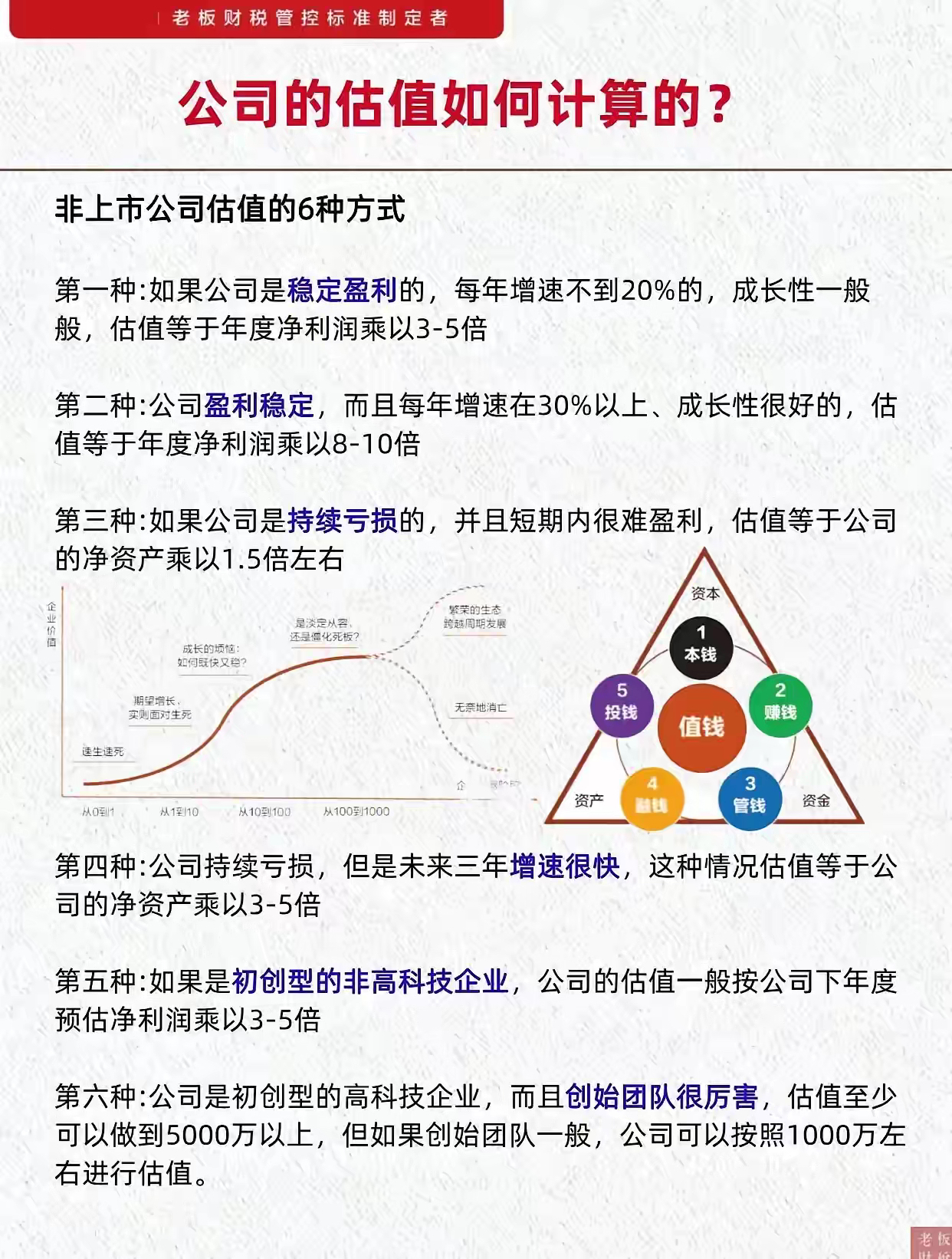 估值多少能上市，自我挑战与成长的冒险之旅启动。