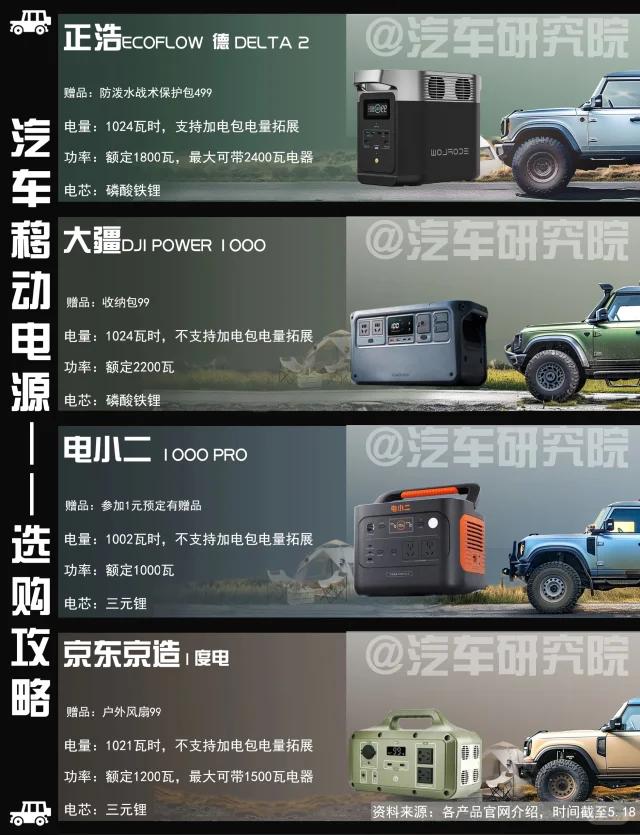 🔥电动越野车价格及图片大全🔥