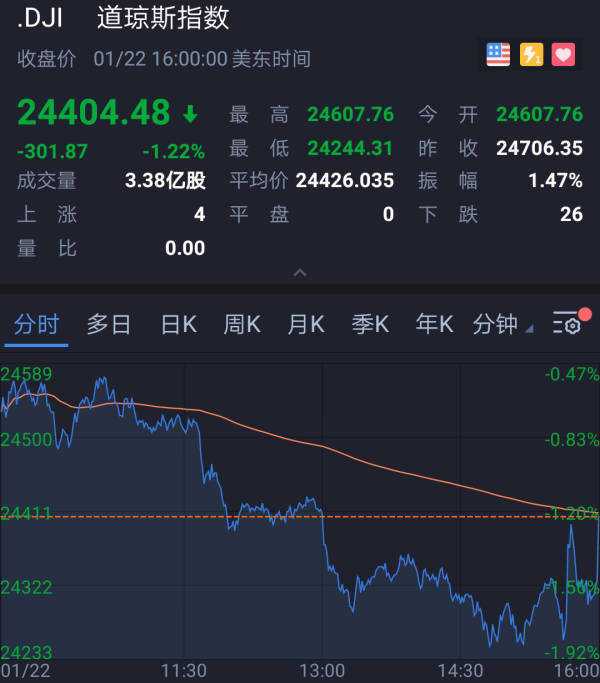 道琼斯股指期货实时行情详解，最新动态与操作指南