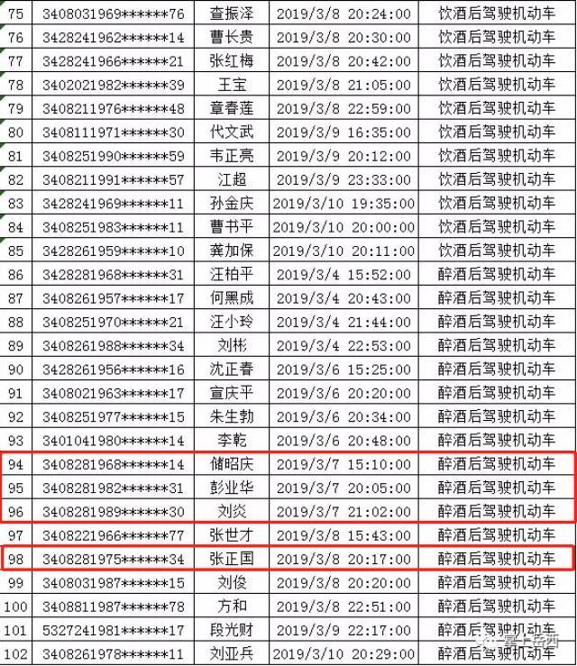 岳西最新酒驾事件，法律红线不容触碰