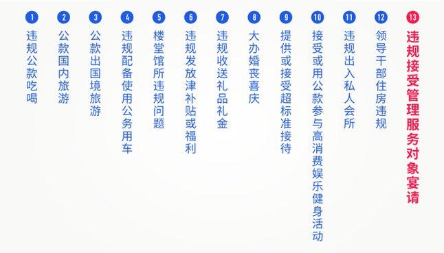 房地产开发经营 第13页