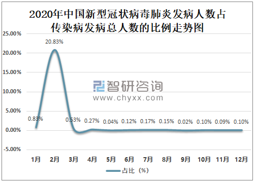全球健康挑战，最新病例人数及应对策略揭秘