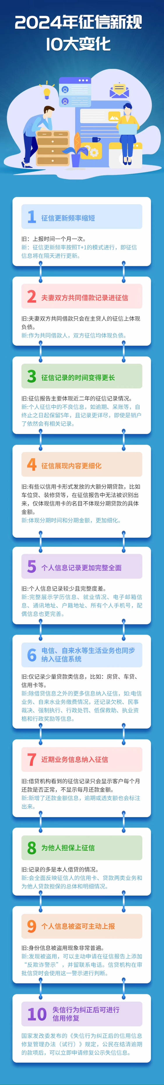 最新征信更新，推动信用透明化的步伐加快🔍