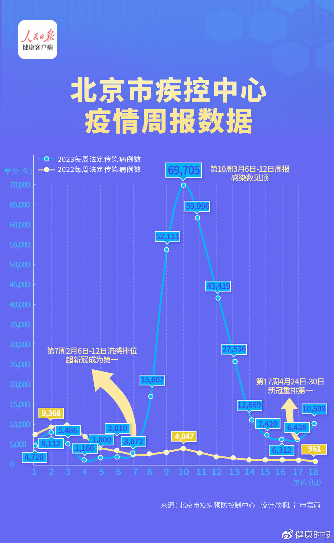 中国北京最新疫情情况更新