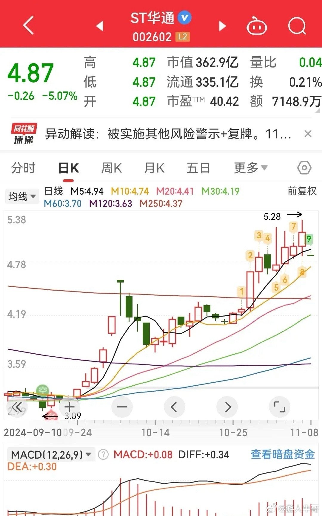 ST华讯最新，小巷中的美食奇遇，味蕾盛宴的不期之旅