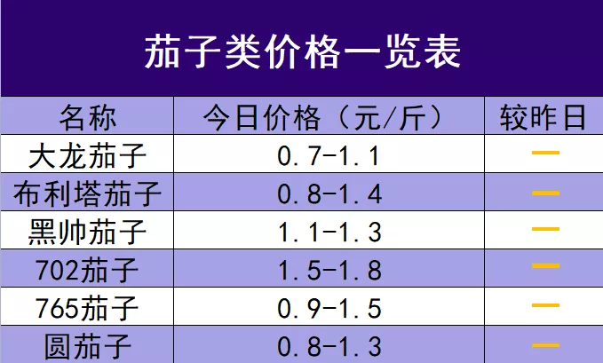 种子市场最新价格概览及动态分析