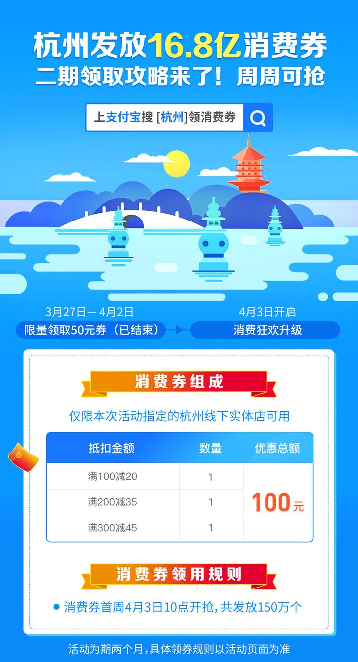 杭州消费卷，创新举措激发消费活力新篇章