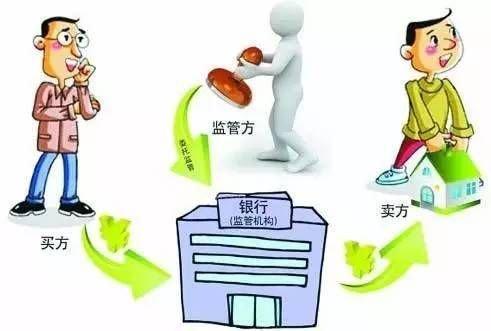 赎楼最新规定详解，背景、发展与影响全面剖析