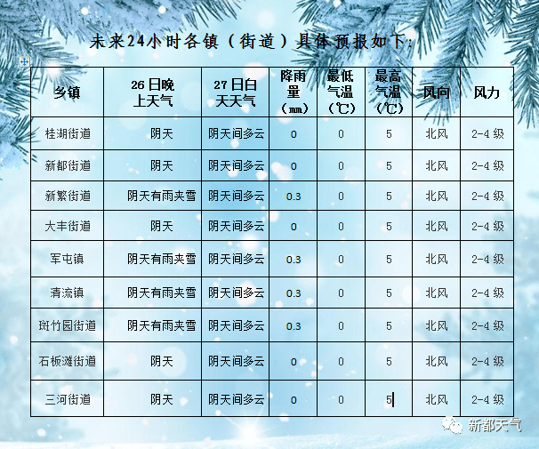 旅游业务 第6页