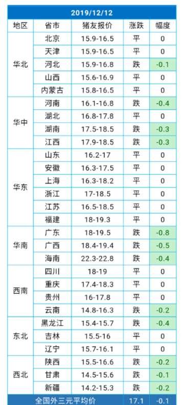 肉毛猪最新价格走势与行业洞察分析，市场趋势与影响因素揭秘