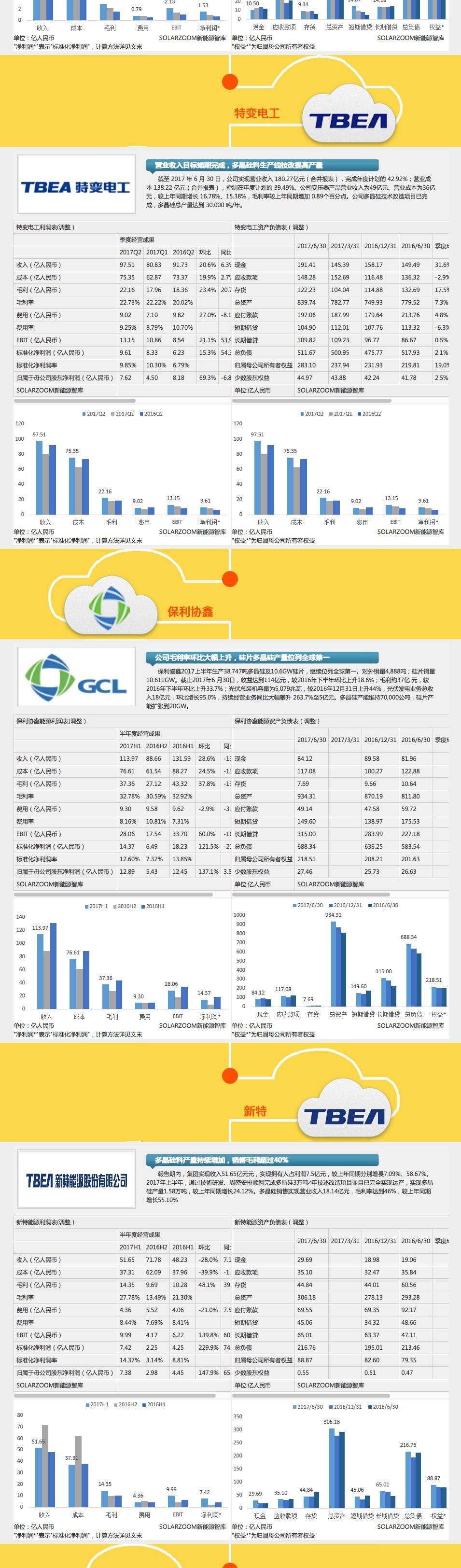 最新财报样式下的高科技产品概览