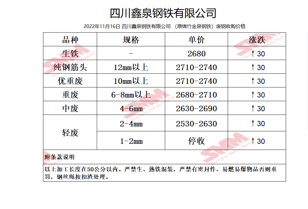 最新瘦铁价格动态，变化中的价值与学习的自信与成就感