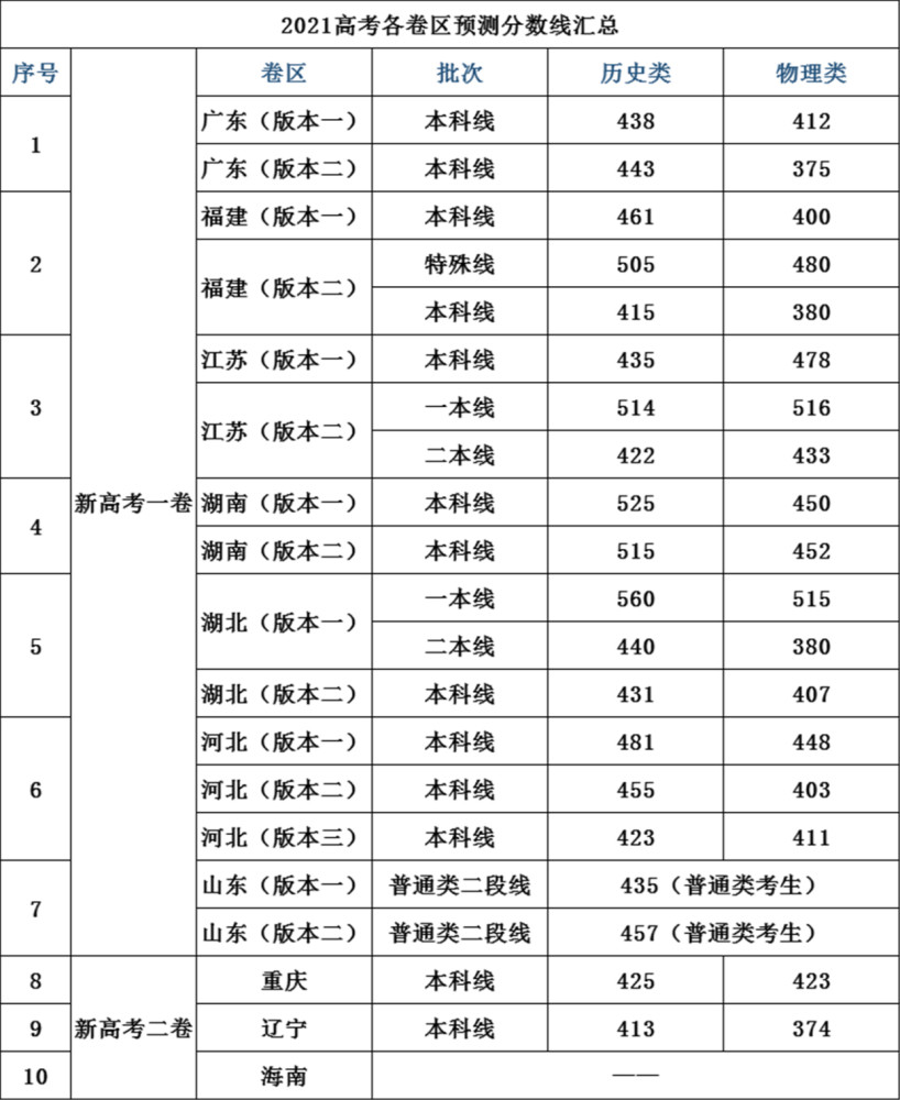 全国高考最新排名，科技重塑考试格局，智能引领未来趋势