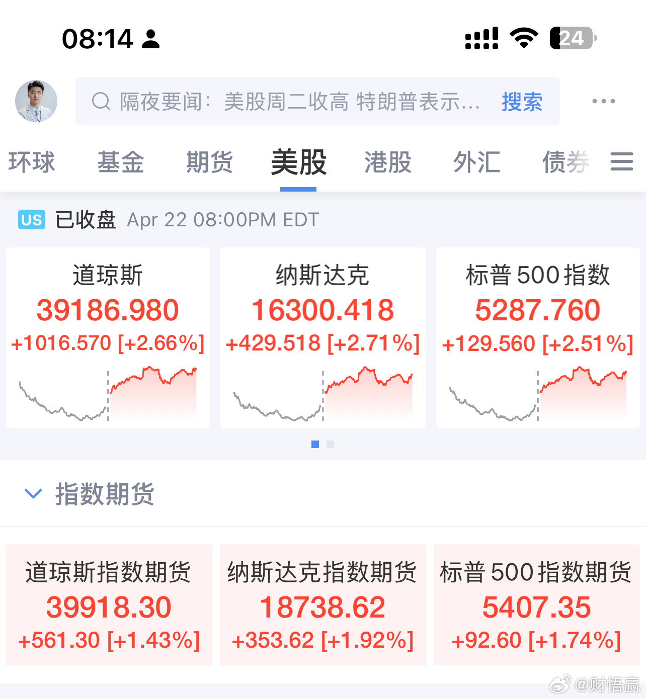 美股最新收盘报告，市场走势分析与前景展望