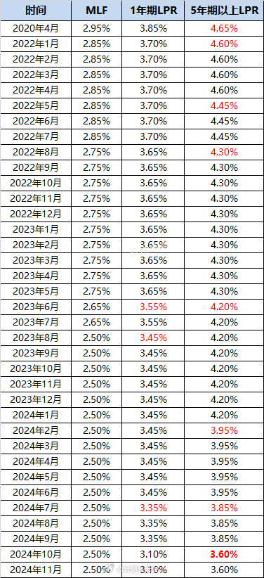 最新月利率动态，影响你我他的金融生活风向标