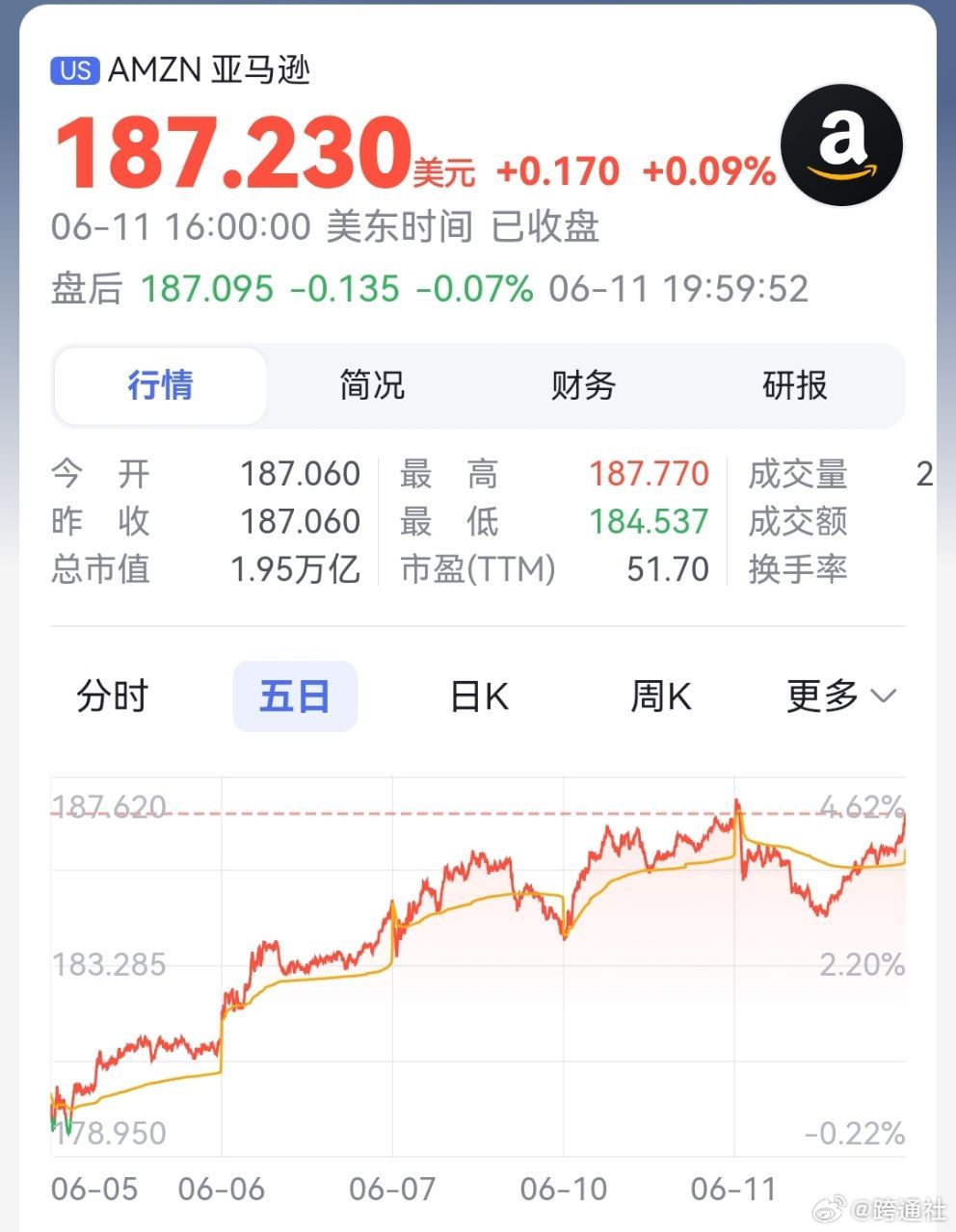 亚马逊最新基金的投资探讨与观点阐述