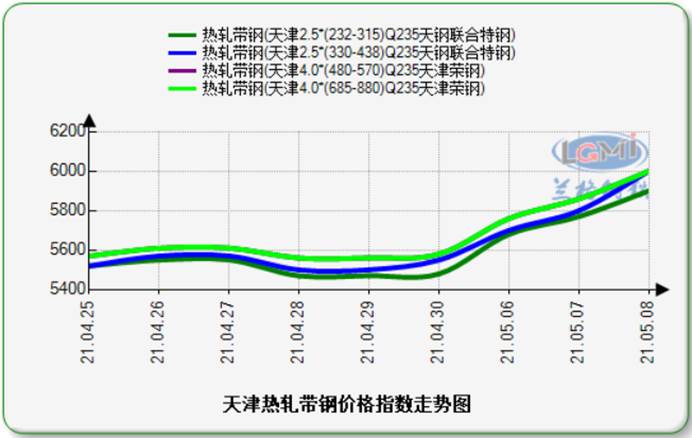天津钢板价格最新动态，全面指南