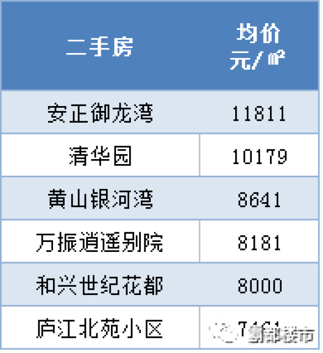 庐江房价最新动态，市场走势、购房指南与案例分析