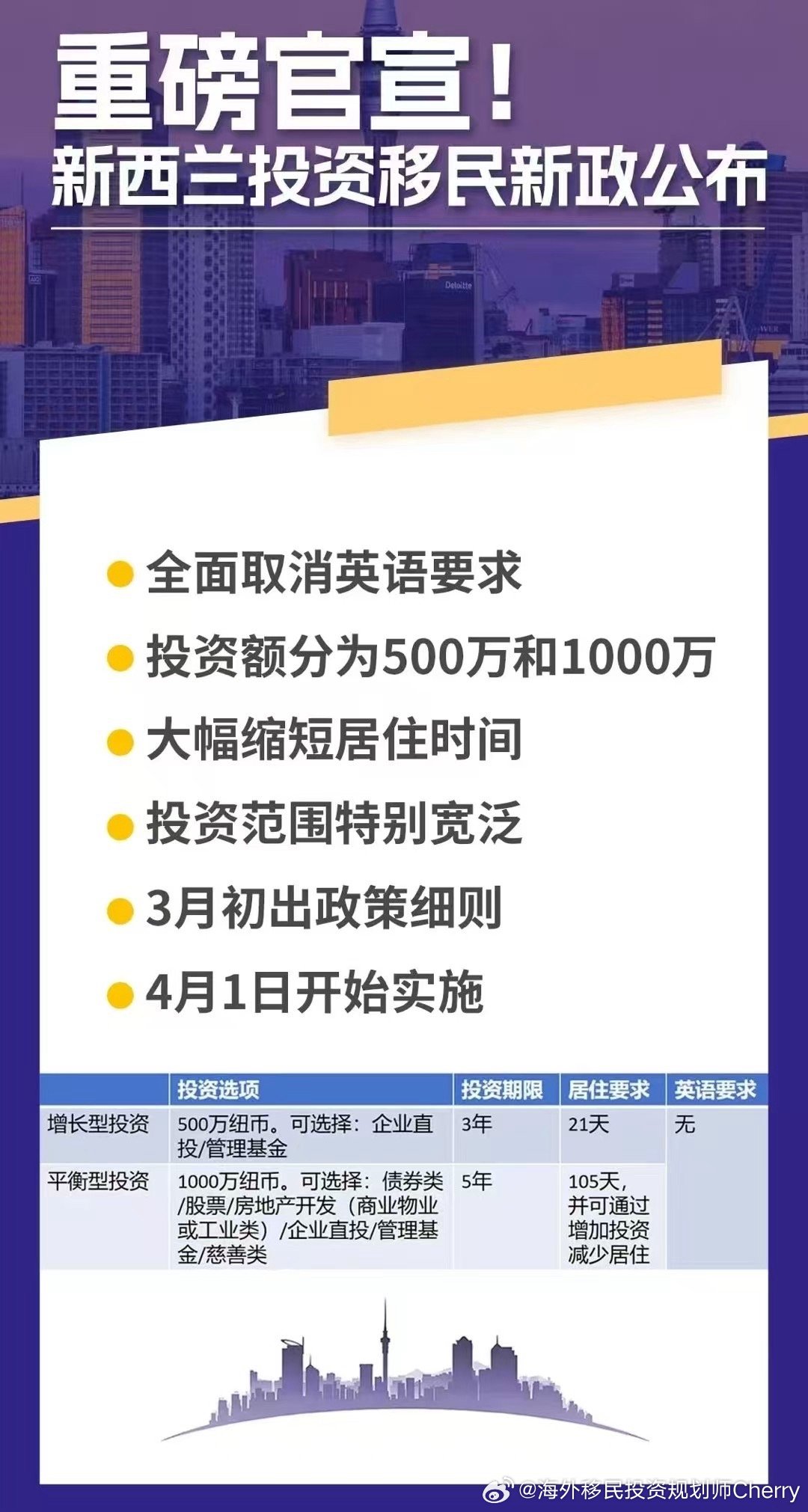 新西兰投资移民最新概况更新