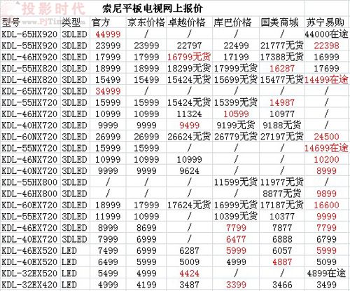 索郎最新价格，科技引领未来，重塑生活新篇章