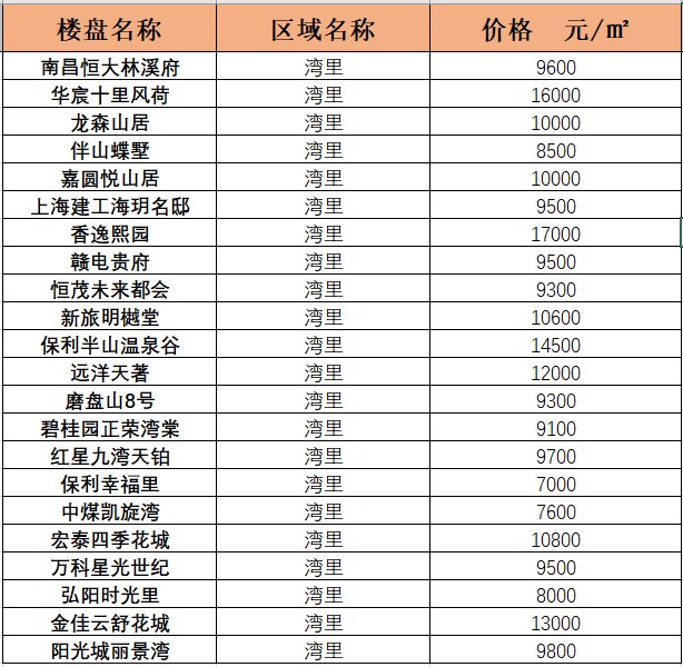 湾里最新报价，时代的脉搏与市场的共鸣