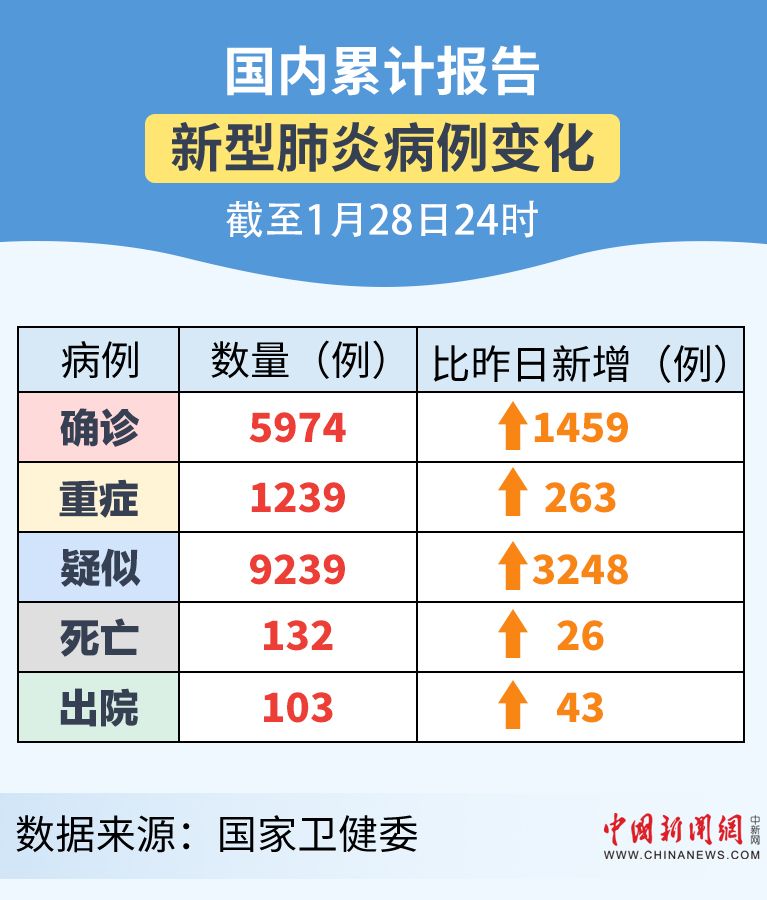 最新疫情预判，未来趋势分析及应对策略揭秘