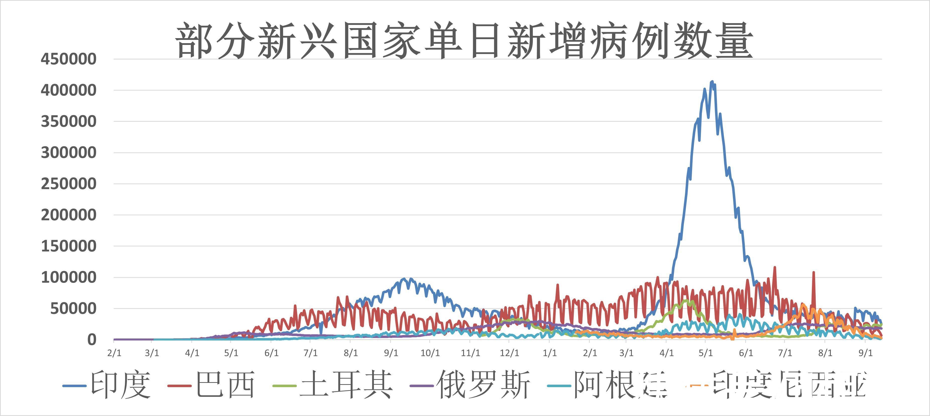 印度与巴西最新疫情动态，全球关注焦点更新