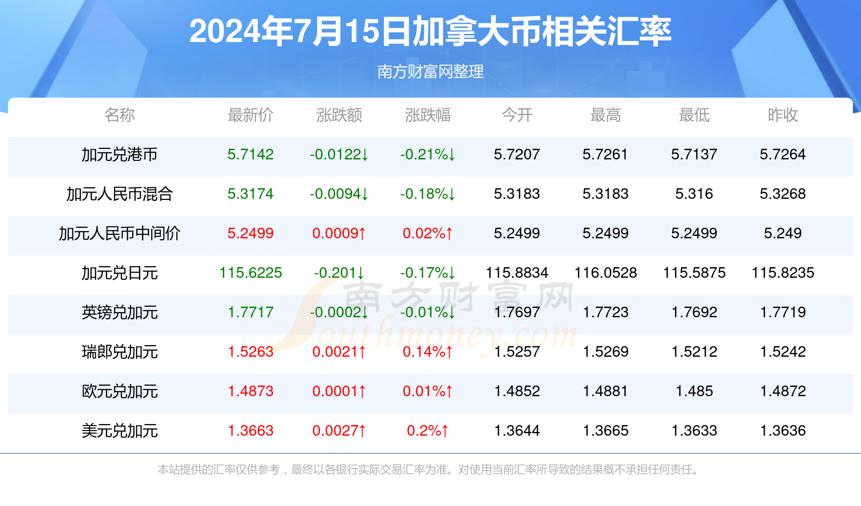 网络预约出租汽车经营服务